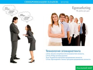 СИНХРОНИЗАЦИЯ ПЛАНОВ: 1+1=11 
Технология эгомаркетинга 
1.Этап. Анализ потребностей возможностей личности. 
2.Этап. Отбор целевых рынков 
Этап. Разработка программ продвижения личности 
3.Этап. Претворение в жизнь программ продвижения личности 
РЕАЛЬНЫЙ МИР 
 