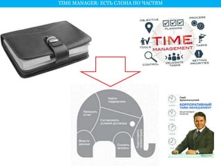 TIME MANAGER: ЕСТЬ СЛОНА ПО ЧАСТЯМ 
 