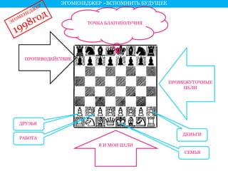 ЭГОМЕНЕДЖЕР –ВСПОМНИТЬ БУДУЩЕЕ 
Я И МОИ ЦЕЛИ 
ПРОМЕЖУТОЧНЫЕ 
ЦЕЛИ 
ТОЧКА БЛАГОПОЛУЧИЯ 
ПРОТИВОДЕЙСТВИЕ 
ДРУЗЬЯ 
РАБОТА 
ДЕНЬГИ 
СЕМЬЯ 
 