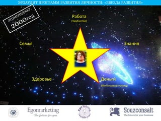 ЭГОАУДИТ ПРОГРАММ РАЗВИТИЯ ЛИЧНОСТИ: «ЗВЕЗДА РАЗВИТИЯ» 
Работа 
(Творчество) 
Семья Знания 
Здоровье Деньги 
(Финансовые потоки) 
 