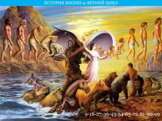 ИСТОРИЯ ЖИЗНИ 9-ЛЕТНИЙ ЦИКЛ 
9-18-27-36-45-54-63-72-81-90-99 
 