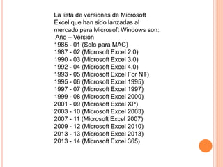 La lista de versiones de Microsoft 
Excel que han sido lanzadas al 
mercado para Microsoft Windows son: 
Año – Versión 
19...