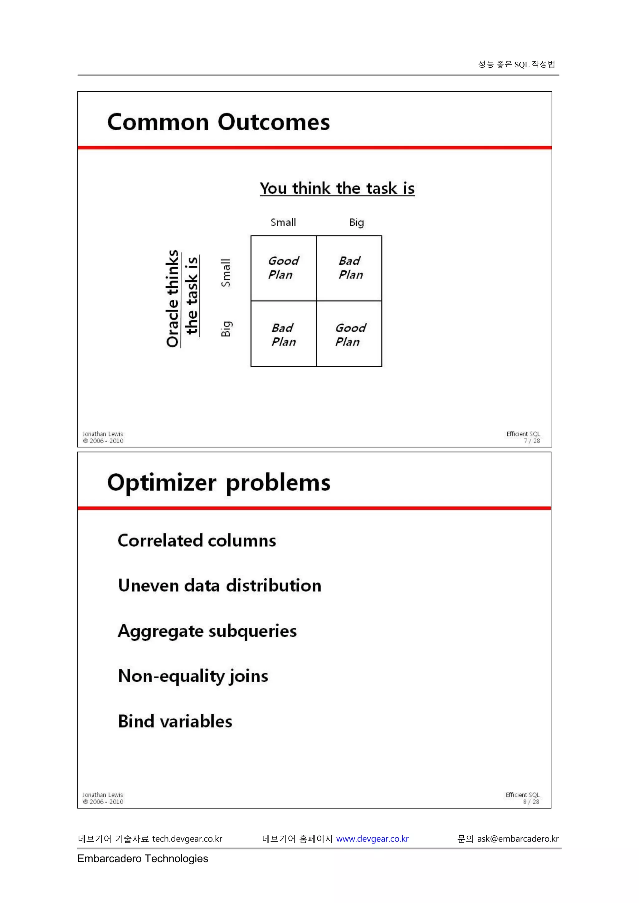 Embarcadero Technologies 
데브기어 기술자료 tech.devgear.co.kr 데브기어 홈페이지 www.devgear.co.kr 문의 ask@embarcadero.kr 
성능 좋은 SQL 작성법 
 