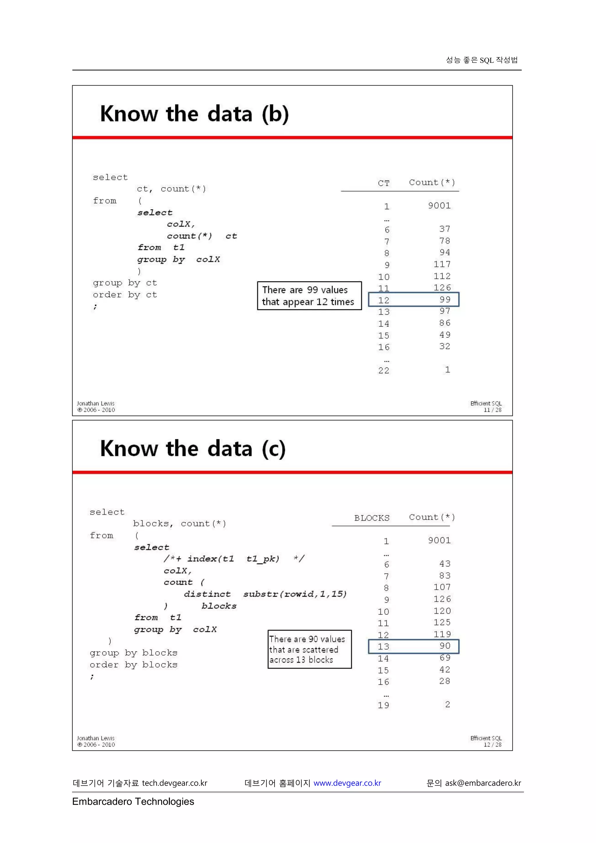 Embarcadero Technologies 
데브기어 기술자료 tech.devgear.co.kr 데브기어 홈페이지 www.devgear.co.kr 문의 ask@embarcadero.kr 
성능 좋은 SQL 작성법 
 