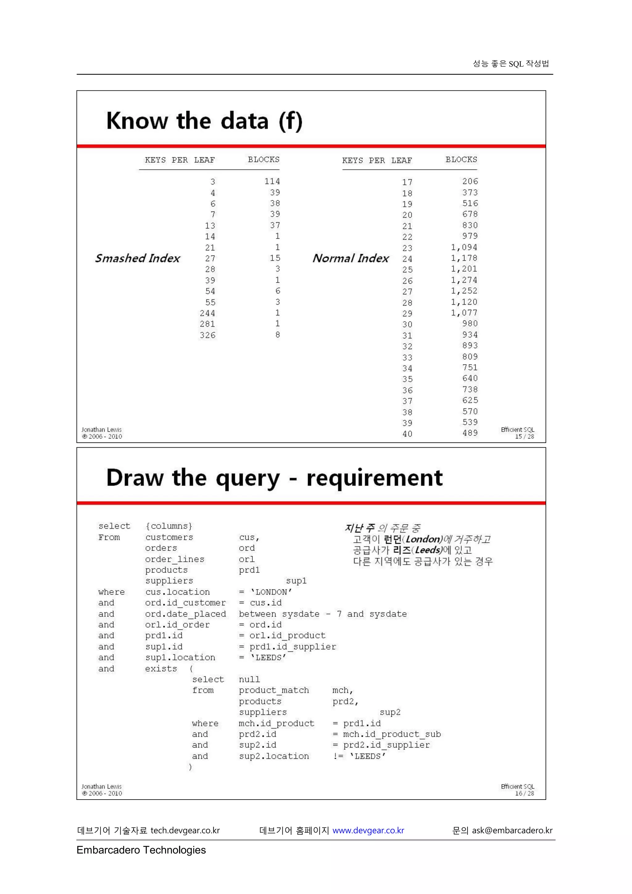 Embarcadero Technologies 
데브기어 기술자료 tech.devgear.co.kr 데브기어 홈페이지 www.devgear.co.kr 문의 ask@embarcadero.kr 
성능 좋은 SQL 작성법 
 