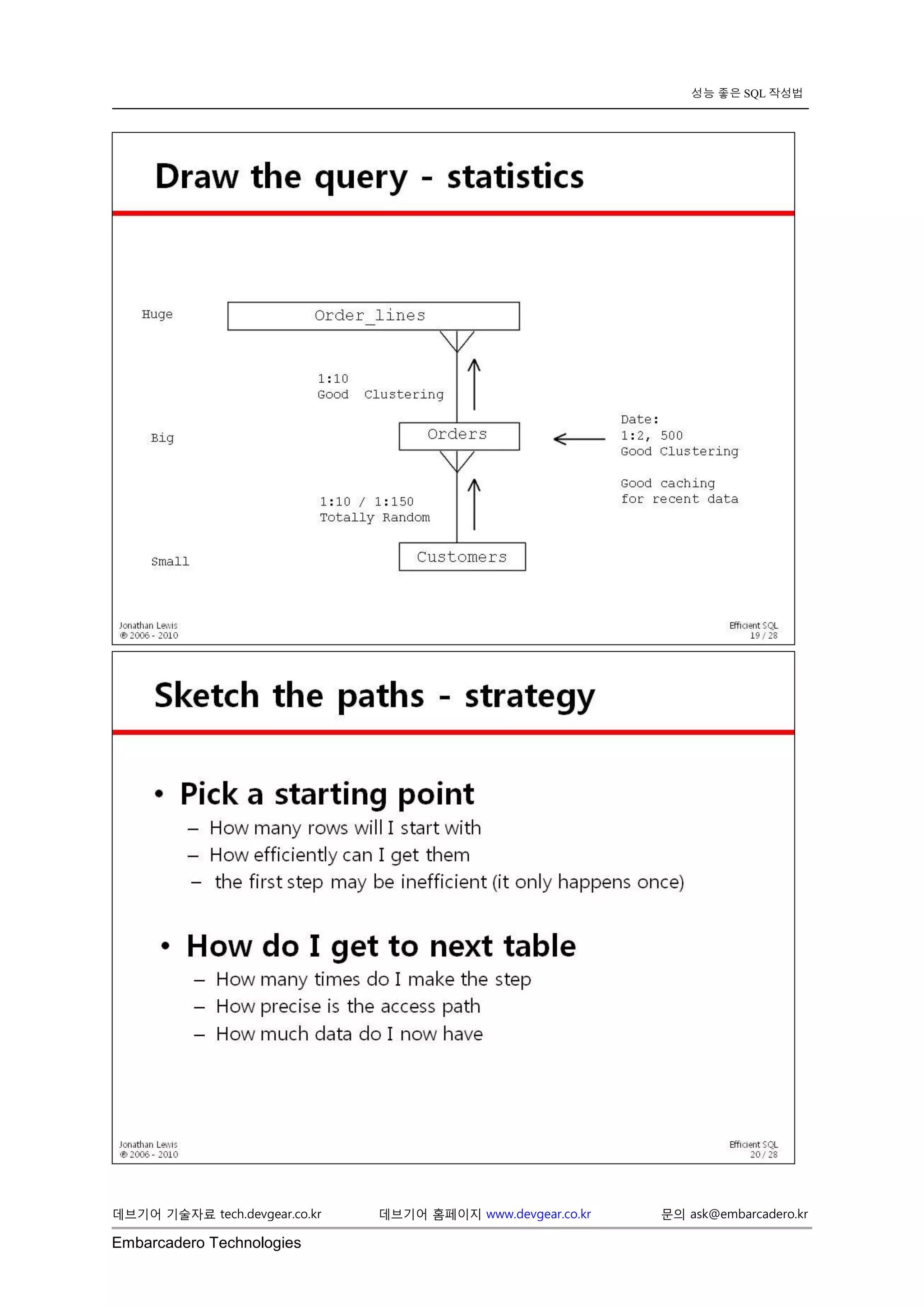 Embarcadero Technologies 
데브기어 기술자료 tech.devgear.co.kr 데브기어 홈페이지 www.devgear.co.kr 문의 ask@embarcadero.kr 
성능 좋은 SQL 작성법 
 