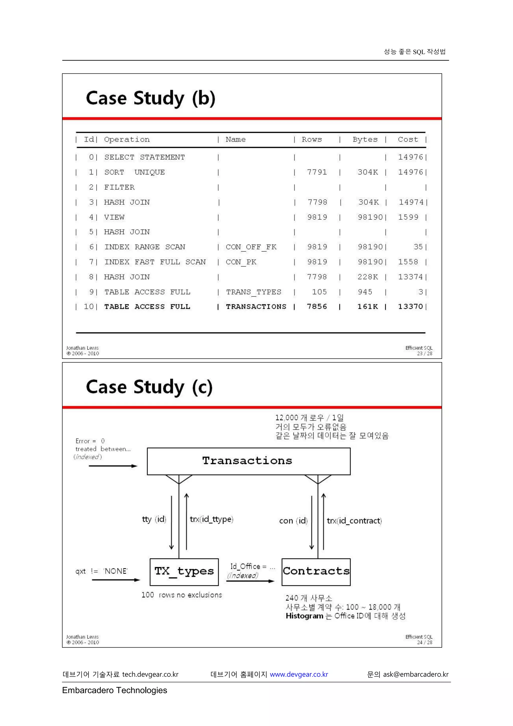Embarcadero Technologies 
데브기어 기술자료 tech.devgear.co.kr 데브기어 홈페이지 www.devgear.co.kr 문의 ask@embarcadero.kr 
성능 좋은 SQL 작성법 
 