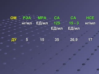 ООММ РРЭЭАА 
ннгг//ммлл 
ММРРАА 
ЕЕДД//ммлл 
ССАА 
112255 
ЕЕДД//ммлл 
ССАА 
1155 -- 33 
ЕЕДД//ммлл 
ННССЕЕ 
ннгг//ммлл 
ДДУУ 55 1155 3355 2266,,99 1177 
 