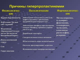 Причины ггииппееррппррооллааккттииннееммииии 
ФФииззииооллооггииччеесс-- 
ккииее 
ППааттооллооггииччеессккииее ФФааррммааккооллооггииччеесс-- 
ккииее 
ППееррииоодд ббееррееммееннннооссттии 
ККооррммллееннииее ггррууддььюю 
((аакктт ссооссаанниияя)) 
ФФииззииччеессккииее 
ууппрраажжннеенниияя ((ттооллььккоо 
ккооггддаа ддооссттииггааееттссяя 
ааннааээррооббнныыйй ппоорроогг)) 
ППссииххооллооггииччеессккиийй 
ссттрреесссс 
ССоонн 
ГГииппооггллииккееммиияя 
ЗЗааббооллеевваанниияя ггииппооттааллааммууссаа ((ооппууххооллии,, 
ииннффииллььттррааттииввнныыее ззааббооллеевваанниияя,, 
ааррттееррииооввееннооззнныыее ппооррооккии ии ддрр..)) 
ЗЗааббооллеевваанниияя ггииппооффииззаа ((ппррооллааккттииннооммаа,, 
ааддееннооммаа ггииппооффииззаа,, ккррааннииооссеелллляяррннааяя 
ккииссттаа ии ддрр..)) 
ППееррввииччнныыйй ггииппооттииррееоозз 
ССииннддрроомм ппооллииккииссттооззнныыхх яяииччннииккоовв 
ННееддооссттааттооччннооссттьь ккооррыы ннааддппооччееччннииккоовв 
ООппууххооллии,, ппррооддууццииррууюющщииее ээссттррооггеенныы 
ФФууннккццииооннааллььннааяя ггииппееррппррооллааккттииннееммиияя 
ММееттооккллооппррааммиидд,, 
ссууллььппиирриидд,, 
ффееннооттииааззиинн,, 
ггааллооппееррииддоолл,, 
ммееттииллддооппаа,, 
ааллккааллооииддыы 
ррааууввооллььффииии,, 
ррееззееррппиинн.. 
 