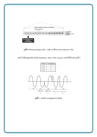 รูปที่ 2 เฟรมตามมาตรฐาน IMT – 2000 การสื่อสารแบบ FDD และ TDD เทคโนโลยีมอดูเลตเช่น QPSK (Quadrature Phase Shift Keying) แสดงให้เห็นอย่างรูปที่ 3 
รูปที่ 3 เทคนิคการมอดูเลตแบบ QPSK 
 