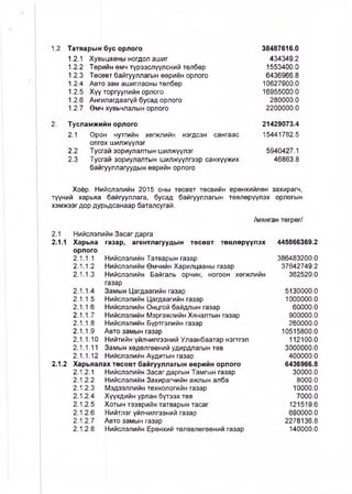 нийслэлийн төсөв | PDF