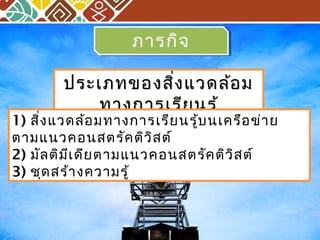 ภภาารกกิจิจ 
ปรระะเเภภทของสงิ่แแววดลล้้อม 
ททาางกกาารเเรรีียนรรูู้้ 
1) สิ่งแวดล้อมทางการเรียนรู้บนเครือข่าย 
ตามแนวคอนสตรัคติวิสต์ 
2) มัลติมีเดียตามแนวคอนสตรัคติวิสต์ 
3) ชุดสร้างความรู้ 
 