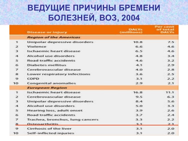 Ветрянкой болеют до скольки лет