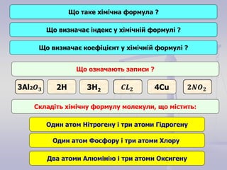 Що таке хімічна формула ? 
Що визначає індекс у хімічній формулі ? 
Що визначає коефіцієнт у хімічній формулі ? 
Що означають записи ? 
2H 3H2 4Cu 
Складіть хімічну формулу молекули, що містить: 
Один атом Нітрогену і три атоми Гідрогену 
Один атом Фосфору і три атоми Хлору 
Два атоми Алюмінію і три атоми Оксигену 
 