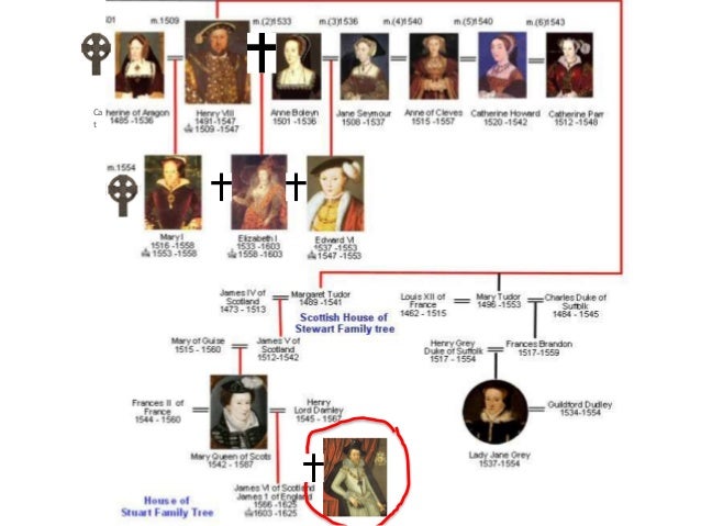 7 pilgrims v puritans puritans vs pilgrims venn diagram