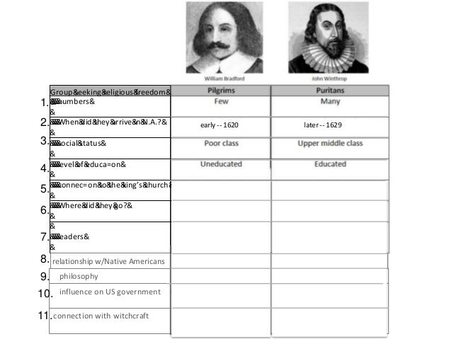 7 pilgrims v puritans puritans and separatists venn diagram