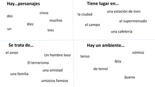 Hay…personajes Tiene lugar en…
Se trata de… Hay un ambiente…
dos
cinco
diez
la ciudad
el campo
una estación de tren
el supermercado
una cafetería
tenso
cómico
féliz
de terror
bueno
Un hombre loco
el amor
El terrorismo
una amistad
una familia
umúsico famoso
tres
un
muchos
 