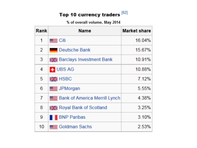 Commercial foreign exchange