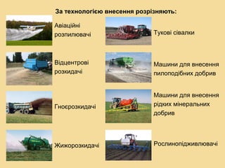За технологією внесення розрізняють:
Тукові сівалки
Авіаційні
розпилювачі
Машини для внесення
пилоподібних добрив
Рослинопідживлювачі
Відцентрові
розкидачі
Машини для внесення
рідких мінеральних
добрив
Гноєрозкидачі
Жижорозкидачі
 