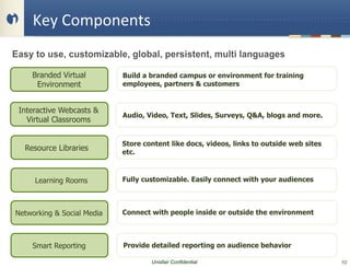 Key	
  Components	
  


    Branded Virtual         Build a branded campus or environment for training
     Environment            employees, partners & customers


Interactive Webcasts &
        Webcasts            Audio, Video, Text, Slides, Surveys, Q&A, blogs and more.
  Virtual Classrooms


                            Store content like docs, videos, links to outside web sites
  Resource Libraries        etc.



     Learning Rooms         Fully customizable. Easily connect with your audiences



Networking & Social Media   Connect with people inside or outside the environment



    Smart Reporting         Provide detailed reporting on audience behavior

                                    Unisfair Confidential                                 10
 