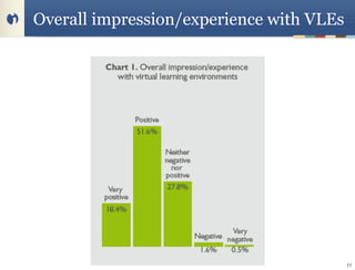 Overall impression/experience with VLEs




               Unisfair Confidential      11
 