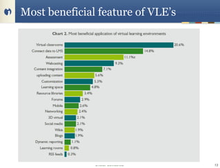 Most beneficial feature of VLE’s




               Unisfair Confidential   13
 
