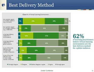 Best Delivery Method




              Unisfair Confidential   14
 