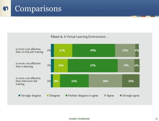 Comparisons




              Unisfair Confidential   16
 