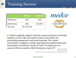 Training Success

                   Virtual          Physical

Attendees            800                 800

$/Attendee           $62             $2,000+
Savings          $1.5-$2.3M



   Medco regularly employs webcast sessions and posts eLearning
modules on our LMS, but neither of these tools allows for
networking among peers and social learning. The virtual
environment wrapped a visually appealing and collaboration-rich
environment around the content in order to enable peers to
connect with one another while listening to experts.    Mary Rose Wild
                                                                     Senior Director
                                  Center for Learning and Organization Effectiveness


                              Unisfair Confidential                                    19
 