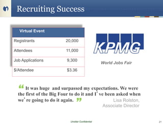 Recruiting Success

   Virtual Event

Registrants              20,000

Attendees                11,000

Job Applications          9,300
                                                    World Jobs Fair
$/Attendee                $3.36



      It was huge and surpassed my expectations. We were
  the first of the Big Four to do it and I ve been asked when
  we re going to do it again.                     Lisa Rolston,
                                                    Associate Director


                            Unisfair Confidential                        21
 