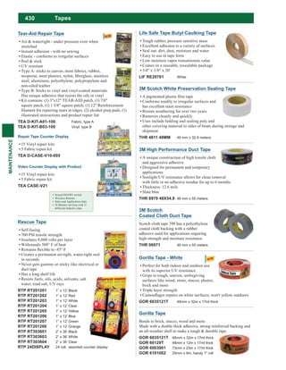 430
MAINTENANCE
Tapes
Life Safe Tape Butyl Caulking Tape
Tough rubber, pressure sensitive mass
Excellent adhesion to a variety of surfaces
Seal out: dirt, dust, moisture and water
Easy to use in tape form
Low moisture vapor transmission value
Comes in a reusable, resealable package
3/4" x 1/8" x 20'
LIF RE20761 White
3M Scotch
Coated Cloth Duct Tape
Scotch cloth tape 390 has a polyethylene
coated cloth backing with a rubber
adhesive used for applications requiring
high-strength and moisture resistance.
THR 06971 48 mm x 55 meters
3M High Performance Duct Tape
A unique construction of high tensile cloth
and aggressive adhesive
Designed for permanent and temporary
applications
Sunlight/UV resistance allows for clean removal
with little or no adhesive residue for up to 6 months
Thickness: 12.6 mils
Slate blue
THR 8979 48X54.8 48 mm x 55 meters
3M Scotch White Preservation Sealing Tape
Conforms readily to irregular surfaces and
has excellent stain resistance
Resists weathering for over two years
Removes cleanly and quickly
Uses include holding and sealing poly and
other covering material to sides of boats during storage and
shipment
THR 4811 48MM 48 mm x 32.9 meters
Gorilla Tape
Bonds to brick, stucco, wood and more.
Made with a double thick adhesive, strong reinforced backing and
an all-weather shell to make a tough & durable tape.
GOR 6035121T 48mm x 32m x 17ml thick
GOR 60129T 48mm x 12m x 17ml thick
GOR 6003001 73mm x 23m x 17ml thick
GOR 6101002 25mm x 9m, handy 1" roll
Tear-Aid Repair Tape
Air & watertight - under pressure even when
stretched
Instant adhesion - with no sewing
Elastic - conforms to irregular surfaces
Peel & stick
UV resistant
Type A: sticks to canvas, most fabrics, rubber,
steel, aluminum, polyethylene, polypropylene and
non-oiled leather
Type B: Sticks to vinyl and vinyl-coated materials.
Has unique adhesive that resists the oils in vinyl
Kit contains: (1) 3"x12" TEAR-AID patch, (1) 7/8"
square patch, (1) 1 3/8" square patch, (1) 12" Reinforcement
illustrated instructions and product repair list
TEA D-KIT-A01-100 Fabric, type A
TEA D-KIT-B03-100 Vinyl. type B
Repair Tape Counter Display
15 Vinyl repair kits
5 Fabric repair kit
TEA D-CASE-V10-005
Video Counter Display with Product
15 Vinyl repair kits
5 Fabric repair kit
TEA CASE-V21
Sound ON/OFF switch
Wireless Remote
Sales and Application clips
16 Minute run loop with 11
different industry clips
Gorilla Tape - White
Perfect for both indoor and outdoor use
with its superior UV resistance
Grips to rough, uneven, unforgiving
surfaces like wood, stone, stucco, plaster,
brick and more
Triple layer strength
GOR 6035121T 48mm x 32m x 17ml thick
Rescue Tape
Self-fusing
700 PSI tensile strength
Insulates 8,000 volts per layer
Withstands 500° F of heat
Creates a permanent air-tight, water-tight seal
in seconds
Never gets gummy or sticky like electrical or
duct tape
Has a long shelf life
Resists fuels, oils, acids, solvents, salt
water, road salt, UV rays
RTP RT201201 1” x 12’ Black
RTP RT201202 1” x 12’ Red
RTP RT201203 1” x 12’ White
RTP RT201204 1” x 12’ Clear
RTP RT201205 1” x 12’ Yellow
RTP RT201206 1” x 12’ Blue
RTP RT201207 1” x 12’ Green
RTP RT201208 1” x 12’ Orange
RTP RT303601 2” x 36’ Black
RTP RT303603 2” x 36’ White
RTP RT303604 2” x 36’ Clear
RTP 24DISPLAY 24 roll, assorted counter display
 