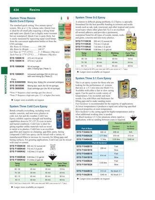 434
MAINTENANCE
Resins
System Three G-2 Epoxy
formulated for the best possible bonding to resinous and acidic
woods such as oak, teak, rosewood, and other tropical and exotic
wood types where other glues fail. G-2 is an excellent
all-around adhesive and provides a permanent,
waterproof bond for all types of woods, metals, rocks
and gems, concrete and non-waxy plastics.
SYS F1110K38 355 ml (12 ounce) kit
SYS F1110K40 710 ml (1.5 pt) kit
SYS F1110K42 1.42 litre (1.5 qt) kit
SYS F1110K46 5.68 litre (1.5 gal) kit
Temp
°F/°C
Pot
Life
Working
Time
Cure Time
(80-90%)
85 / 30 20 min 30 min 18 hrs
70 / 20 30 min 45 min 24 hrs
50 / 10 40 min 60 min 48 hrs
N.B. G-2 is hard at 80-90% cure time and 100% cure occurs in 5 - 7 days.
System Three 5:1 Cure Epoxy
This is an epoxy system for those who are
looking for the performance of systems
that mix at a 5:1 mix ratio (no blush 3:1).
Available with either a fast or slow curing
agent. Can be used in a wide variety of
temperatures. Use on metals and most
is recommended for the majority of applications.
physical properties at room temperature.
is the curing agent for higher temperatures and/or
when additional working time is needed.
(3:1) for situations where rapid re-
application, with no sanding between coats is required.
Required quantity of
Part A Base
Standard
Hardener
No Blush
Hardener
SYS F1040A16 946 ml 208 ml N/A
SYS F1040A24 3.71 litre 814 ml 313 ml
SYS F1040A30 17 litre 3.55 litre 1248 ml
Part B Hardener
SYS F1040B10
208 ml
Fast
SYS F1041B10 Slow
SYS F1040B16
814 ml
Fast
SYS F1041B16 Slow
SYS F1040B24
3.55 litre
Fast
SYS F1041B24 Slow
SYS F1042B12 313 ml No blush 3:1
SYS F1042B16 1248 ml No blush 3:1
System Three Resins
Quick Cure-5 Epoxy
system. Mix at a 1:1 by volume ratio. Quick Cure
is ideal for all small jobs requiring a strong bond
and rapid cure. Quick Cure is highly water resistant
but not waterproof. Quick Cure is quite thick, but
is easily measured by squeezing equal sized lumps
from the convenient application bottles or from the
UNI cartridge.
SYS 1000K10 273 ml (1/2 pt) kit
SYS 1000K14 473 ml (1 pt) kit
SYS 1000K90 50 ml syringe
with 2 mixing tips (*Note 1)
SYS 1000K91 Universal cartridge 250 ml (8.4 oz)
with one mixing tip (*Note 2)
Parts:
SYS S3660S99 Mixing tips, 6/pkg (for universal cartidges)
SYS 3610S90 Mixing tips, each (for 50 ml syringe)
SYS 3600S90 Dual cartridge gun (for 50 ml syringe)
*Note 1* Requires a dual cartridge gun (See above)
*Note 2* Requires a high ratio gun, 12:1 or higher (See tools)
System Three Cold Cure Epoxy
Bonds virtually everything, including wood,
metals, concrete, and non-waxy plastics in
cold, wet, hot and dry weather. Cold Cure
Epoxy exhibits superior strength and bonding
capabilities down to 2o
C (35o
F) even in moist
and humid conditions. Cold Cure is ideal for
gluing together unlike materials such as wood
to metal or to plastics. Cold Cure is an excellent
compound. Cold Cure epoxy can be mixed with a variety of
fairing surfaces. For grouting applications, Cold Cure can be mixed
with sand or cement.
SYS F1000K38 355 ml (12 ounce) kit
SYS F1000K40 710 ml (1.5 pt) kit
SYS F1000K42 1.42 litre (1.5 qt) kit
SYS F1000K46 5.68 litre (1.5 gal kit
SYS F1000K52 11.4 litre (3 gal) kit
Temp
°F/°C
Pot Life
Working
Time
Cure Time
(80-90%)
85 / 30 20 min 30 min 18 hrs
70 / 20 30 min 45 min 24 hrs
50 / 10 40 min 60 min 36 hrs
40 / 5 40 min 60 min 48 hrs
N.B. Cold Cure is hard at 80 - 90% cure time and 100% cure occurs in 5- 7 days.
Limited
Quantity
Shipping
D.G.
 