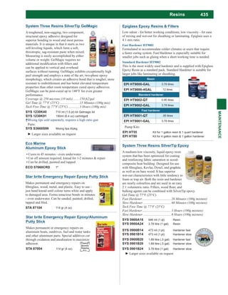 435
MAINTENANCE
Resins
Eco Marine
Aluminum Epoxy Stick
Cures in 45 minutes - even underwater
Cut off amount required, knead for 1-2 minutes & repair
Can be drilled, painted and tapped
ECO 57060CRD 7"
System Three Resins SilverTip GelMagic
A toughened, non-sagging, two component,
structural epoxy adhesive designed for
superior bonding to wood and most porous
materials. It is unique in that it starts as two
self-leveling liquids, which form a soft,
thixotropic, sag-resistant paste when mixed.
Measuring is easily accomplished by either
volume or weight. GelMagic requires no
can be applied to vertical and overhead
surfaces without running. GelMagic exhibits exceptionally high
peel strength and employs a state of the art, two-phase epoxy
morphology, which creates an adhesive bond that is tougher, more
resistant to embrittlement and has better elevated temperature
properties than other room temperature cured epoxy adhesives.
GelMagic can be post-cured up to 140°F for even greater
performance.
SYS 1230K40 710 ml (1.5 pt) kit Gelmagic kit
SYS 1230K91 190ml (6.4 oz) cartridge†
†Mixing tips sold separately, requires a high ratio gun
Parts:
SYS S3660S99 Mixing tips 6/pkg
Epiglass Epoxy Resins & Fillers
Low odour - for better working conditions, low viscosity - for ease
of mixing and wet-out for sheathing or laminating. Epiglass uses a
4:1 mix ratio.
Formulated to accommodate colder climates or users that require
a faster curing system. Fast Hardener is especially suitable for
smaller jobs such as gluing when a short working time is needed.
This is the most widely used hardener and is supplied with Epiglass
Epoxy Resin as a standard pack. Standard Hardener is suitable for
larger jobs like laminating or sheathing.
Resin
EPI HT9000-GAL 3.78 litres
EPI HT9000-4GAL 12 litres
Standard hardener
EPI HT9002-QT 0.95 litres
EPI HT9002-GAL 3.78 litres
Fast hardener
EPI HT9001-QT .95 litres
EPI HT9001-GAL 3.78 litres
Pump Kits:
EPI HT55 Kit for 1 gallon resin & 1 quart hardener
EPI HT80 Kit for 4 gallon resin & 1 gallon hardener
Star brite Emergency Repair Epoxy/Aluminum
Putty Stick
Makes permanent or emergency repairs on
aluminum boats, outdrives, fuel and water tanks
and other aluminum parts. Special additives cut
through oxidation and anodization to maximize
adhesion.
STA 87004 114 gr (4 oz)
Limited
Quantity
Shipping
D.G.
Star brite Emergency Repair Epoxy Putty Stick
Makes permanent and emergency repairs on
just hand knead until colour turns white and apply
to damaged area. Forms tenacious bonds in minutes
- even underwater. Can be sanded, painted, drilled,
STA 87104 114 gr (4 oz)
System Three Resins SilverTip Epoxy
A medium-low viscosity, liquid epoxy resin
system that has been optimized for coating
and reinforcing fabric saturation in wood-
composite boat building. Designed for use
as well as on bare wood. It has superior
wet-out characteristics with little tendency to
foam or trap air. Both the resin and hardener
are nearly colourless and are used in an easy
bulking agents can be combined with SilverTip epoxy.
Gel Time @ 77°F (25°C)
SYS 0900A16 946 ml (1 qt) Resin
SYS 0900A24 3.78 litre (1 gal) Resin
SYS 0900B14 473 ml (1 pt) Hardener fast
SYS 0901B14 473 ml (1 pt) Hardener slow
SYS 0900B20 1.89 litre (.5 gal) Hardener fast
SYS 0901B20 1.89 litre (.5 gal) Hardener slow
SYS 0901B24 3.78 litre (1 gal) Hardener slow
 