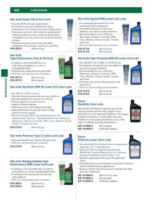 442
MAINTENANCE
Lubricants
Star brite Biodegradeable High
Performance 90W Lower Unit Lube
Combines a bio-renewable base oil with hi-
Formulated with special anti-wear & anti-
foam additives
Will not void manufacturers warranties
STA 26810 295 ml (10 oz)
STA 26832 946 ml (quart)
Star brite Premium Type C Lower Unit Lube
Recommended for any electric shift gear case
Will not void manufacturer warranty
STA 27310 295 ml (10 oz)
Sierra
Premium Lower Gear Lube
Recommended for all general marine applications
requiring a GL-5 class lubricant
Replaces: Mercury (Quicksilver) Premium
Blend OMC (System Matched) Hi-Vis Lubricant
Yamaha (Yamalube) LUB-GEARL-11-04
Ideal for replacing all old hypoid 90 application
needs
Formulated for use in freshwater or saltwater conditions
and all standard marine applications
Reduces friction and protects gears, bearings and other
gearcase components.
SIE 18-9600-0 295 ml (10 oz), tube
SIE 18-9600-2 946 ml (quart)
SIE 18-9600-5 18.95 litre (5 gallon)
Sierra
Synthetic Gear Lube
reducing friction and providing superior wear
protection in severe operating conditions. The unique
synthetic formulation is shear stable and resists
oxidation to ensure high performance over a wide
range of ambient operating temperatures.
SIE 18-9680-2 946 ml (quart)
SIE 18-9680-5 18.95 litre (5 gallon)
Star brite Power Tilt & Trim Fluid
Exceeds OEM warranty requirements
Formulated to provide consistent (no-fade)
performance in all marine trim and tilt applications
Anti-foam, anti-wear, anti-oxidation and advanced
stabilizing additives assure optimum performance
in hydraulic trim tabs, power tilt and power steering
systems
Enhanced to protect seals, hoses and other
components from drying, cracking or corroding
STA 28510 295 ml (10 oz)
Star brite
High Performance Trim & Tilt Fluid
Combines a bio-renewable base oil
with high-teck additives to create a
Outperforms traditional lower gear lubes
Will not void manufacturers warranties
STA 26710 295 ml (10 oz)
STA 26732 950 ml (quart)
Star brite Synthetic 80W 90 Lower Unit Gear Lube
For API GL-5, MT-1 service
Special extreme pressure and anti-wear additives
Recommended for all engines over 100 hp
Protects against rust and corrosion
Superior thermal stability
Protection over a wide temperature range
High performance to meet the needs of high
powered marine engines
Meets or exceeds OEM requirements-will not void
manufacturers' warranty Recommended for use in Mercury,
Mercruiser, Johnson, Evinrude, OMC, Force, Mariner, Nissan,
Suzuki, Yamaha and Volvo
STA 27232 950 ml (32 oz)
Star brite Hypoid 90W Lower Unit Lube
For outboards and stern drives with
mechanical shift mechanisms
Formulated with special anti-wear
additives, rust and corrosion inhibitors
Recommended for use in Mercury,
Mercruiser, Johnson, Evinrude, OMC,
Force, Mariner, Nissan, Suzuki, Yamaha
and Volvo
Will not void manufacturers' warranties
STA 27110 295 ml (10 oz)
STA 27132 950 ml (32 oz)
Star brite High Viscosity 80W 90 Lower Unit Lube
For API MT-1 GL-5, MIL-L-2105D service
Formulated with special anti-wear additives,
rust and corrosion inhibitors
Recommended for use in Mercury,
Mercruiser, Johnson, Evinrude, OMC,
Force, Mariner, Nissan, Suzuki, Yamaha
and Volvo
For lower units of all outboard motors and
stern drives
Will not void manufacturers warranties
STA 27010 295 ml (10 oz)
STA 27032 950 ml (32 oz)
 
