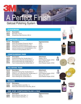 CLEAN/WASH
Part #
09034
19344
Description
Boat Soap, 473 ml
Sharpshooter Mark Remover, 946 ml
COMPOUND & POLISH
Part #
05954
05955
06044
06045
05928
Description
Super Duty Rubbing Compound, 946 ml
Super Duty Rubbing Compound, 3.78 L
Imperial Compound & Finishing Material, 946 ml
Imperial Compound & Finishing Material, 3.78 L
Finesse-It Finishing Material, 946 ml
Aggressiveness
Heavy
Heavy
Medium
Medium
Light
COMPOUNDING PADS
Part #
05703
05753
05711
05706
Description Attachment
Adapter, 05710
Quick Release Adapter, 05752
Quick Release Adapter, 05752
POLISHING PADS
Part #
05705
33279
05713
05707
Description Attachment
Adapter, 05710
Quick Release Adapter, 05752
Quick Release Adapter, 05752
WAXING
Part #
09062
09030
Description
Scotchgard Marine Liquid Wax, 1 L
ONE STEP COMPOUND/POLISH & WAX
Part #
09006
09010
Description
Marine Restorer Hand Wax, 1 L
Marine Cleaner Hand Wax, 1 L
Aggressiveness
Heavy
Medium
A Perfect Finish
Gelcoat Polishing System
 