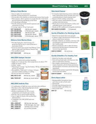 463
MAINTENANCE
Wood Finishing / Skin Care
Davis Aqua Lather
Biodegradable formulation cleans
and rinses in salt or fresh water
Neutral pH
Provides long lasting protection
Great for dishes and clothes too
Saves fresh water
DIN 721 150 ml (5 oz)
Sika Hand Cleaner
A waterless hand cleaning system combining
both a liquid hand cleaner formula and a non-
scratching abrasive hand cleaning towel
Removes fresh urethane and primer
Will also remove small amounts of cured
urethane and dried primer
Works fast to loosen and dissolve surface and
embedded grease, grime and soil
Hands are left conditioned with gentle emollients
SIK HAND-CLEANER 72 towels/pail
Gorilla O'Keeffe's For Working Hands
Relief for dry hands that crack and split
Contains a high concentration of Glycerin that
draws in and retains moisture
Includes Allantoin, an odorless, non-toxic and
non-allergenic skin-protectant derived from
the Comfrey plant
Removes dead skin cells to allow for better
penetration and absorption of moisture and
moisturizing ingredients
GOR K1350001 102 ml (3.4 oz)
Gorilla O'Keeffe's For Healthy Feet
Relief for feet that crack and split
Non-oil based and made with Glycerin, that
draws in and retains moisture
Has a higher concentration of Allantoin to
remove dead skin cells for better penetration
and absorption of moisture and moisturizing
ingredients
Allantoin also protects against the damaging
friction that feet endure
GOR K1320001 96 ml (3.2 oz)
AWLGRIP Awlbrite Plus
A combination of light fast resins and ultraviolet inhibitors
Mixed 2:1, base to converter.
Reduces maintenance by 50% or more
compared to conventional spar varnish
Fast dry, fast re-coat for quick build up
characteristics
Compatible with AWLSPAR and most
varnishes
AWL J3005-QT .946 litre (qt), clear base
AWL J3005-GAL 3.785 litres (gal), clear base
AWL J3006-HG 1.89 litres (2 qt), converter
AWL J3006-PT 473 ml (Pint) converter
Limited
Quantity
Shipping
D.G.
AWLGRIP Awlspar Varnish
A classic varnish with excellent durability
Apply 2 to 3 coats per day when temperatures are above 75°F
Apply by brush or spray
Colour: Amber
mil dry (25 microns)
Recoatability: With itself: 3-4 hours, 36 hours
Do not use below the waterline
AWL M3131-QT .946 litre (qt), varnish
AWL T0016-QT .946 litre (qt), brush reducer
Limited
Quantity
Shipping
D.G.
Sikkens Cetol Marine
Easy to apply, low maintenance
For use above the waterline on interior and exterior hard woods
Micro-porous, allows moisture to escape from the wood which
UV-absorbing technology
Flexible allowing for the natural expansion and
contraction of wood
Coverage: approx. 85 sq. ft. per quart
CET IVA300-QT .946 litre (qt), original
CET IVA300-GAL 3.785 litres (gal), original
CET IVA290-QT .946 litre (qt), light
CET IVA316-QT .946 litre (qt), natural
CET IVA316-GAL 3.785 litres (gal), natural
Limited
Quantity
Shipping
D.G.
Sikkens Cetol Marine Gloss
Provides high gloss, hard wearing, UV
for Cetol Marine, Cetol
Marine Light and Cetol Marine Natural Teak
Not suitable for decks
CET IVA315-QT .946 litre (qt)
Limited
Quantity
Shipping
D.G.
 