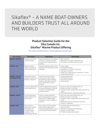Product Selection Guide for the
Sika Canada Inc.
Sikaflex® Marine Product Offering
The most trusted name in marine adhesives world-wide...
Sika Product Description Application Advantages
Sikaflex®-290i DC Weather-proof deck
caulking sealant.
Used exclusively for the caulking
of joints in traditional timber-
strip decking in boat and yacht
building.
• Non-corrosive;
• Resistant to UV light and weathering;
• Sea water- and fresh water-resistant.
Sikaflex®-291 Multi-functional
adhesive sealant for
marine applications.
Used for sealing and light- duty
bonding of all hull and structural
members.
• Cures rapidly;
• Permanently elastic;
• Excellent cut- and tear- resistance;
• Salt water-resistant;
• Adheres to a wide range of substrates, in many
cases without primer.
Sikaflex®-291 LOT
(Long Open Time)
All-purpose marine
adhesive, sealant and
bedding compound.
Used for sealing and light-
duty bonding; also suitable
for bedding of deck hardware,
hatches, port lights and other
items identified for future
removal.
• Long assembly time;
• Permanently elastic;
• Salt water-resistant;
• High strength.
Sikaflex®-292i Structural adhesive for
marine applications.
Used for applications requiring
structural bonding and sealing
as well as for sealing large-
dimension joints.
• Fast cure-rate and strength build-up;
• Bonds and seals in one step;
• Provides a high-strength bond with elasticity for
joints;
• Eliminates need for mechanical fasteners.
Sikaflex®-295 UV UV-resistant direct-
glazing adhesive for
plastic glass.
Used for sealing and direct-
glazing applications for organic
glass such as PMMA where
resistance to direct sunlight is
required.
• Fast cure-rate and strength build-up;
• Bonds and seals in one step;
• Provides a high-strength bond with elasticity for
joints;
• Eliminates need for mechanical fasteners;
• Primer is mandatory.
Sikaflex®-296 Direct-glazing
adhesive for safety-,
laminated- and
insulation-glass
windows in the
shipbuilding industry.
Non-solvent formula used for
direct-glazing applications
involving inorganic glass, such as
mineral-glass-based windows.
• Excellent working characteristics;
• Fast cure-rate;
• Resistant to ageing and weathering;
• Solvent- and PVC-free;
• Primerless application possible.
UpdatedFebruary2013
Sikaflex® – A NAME BOAT-OWNERS
AND BUILDERS TRUST ALL AROUND
THE WORLD
 