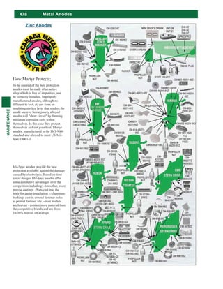 478
MAINTENANCE
Zinc Anodes
To be assured of the best protection
anodes must be made of an active
alloy which is free of impurities, and
be correctly installed. Improperly
manufactured anodes, although no
different to look at, can form an
insulating surface layer that renders the
anode useless. Some poorly alloyed
anodes will "short circuit" by forming
miniature corrosion cells within
themselves. In this case they protect
themselves and not your boat. Martyr
anodes, manufactured to the ISO-9000
standard and alloyed to meet US-Mil-
Spec 18001-J.
Mil-Spec anodes provide the best
protection available against the damage
caused by electrolysis. Based on time
tested designs Mil-Spec anodes offer
some distinctive advantages over the
competition including: -Smoother, more
precise castings. -Nuts cast into the
body for easier installation. -Aluminum
bushings cast in around fastener holes
to protect fastener life. -most models
are heavier - contain more material than
the competitive brands and are from
10-30% heavier on average.
Metal Anodes
 