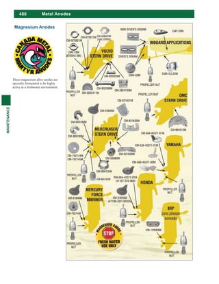 480
MAINTENANCE
Metal Anodes
Magnesium Anodes
These magnesium alloy anodes are
specially formulated to be highly
active in a freshwater environment.
 