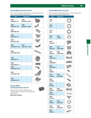 481
MAINTENANCE
Metal Anodes
Canada Metal Volvo Anodes
These anodes are direct replacements on Volvo engines and
Zinc Magnesium
CMT
V-15
-
CMT
V-16
-
CMT
V-17
-
CMT
V-18
CMT
V-18M
CMT
3841427
CMT
3854130
CMT
3854130M
CMT
3855411
CMT
3855411M
CMT
3588745Z
-
CMT
3863206Z
-
CMT
3883728A
CMT
823661
-
CMT
832598
CMT
832598M
CMT
838929
-
CMT
851983
-
CMT
852835
CMT
852835M
CMT
872139
-
CMT
872793
-
CMT
875812
CMT
875812M
CMT
875821
CMT
875821M
CMT
852018
-
Canada Metal Yamaha Anodes
These anodes are direct replacements on Yamaha engines and
Zinc Magnesium
CMT
66445371-01
CMT
66445371-01M
CMT
68845371-02
CMT
68845371-02M
CMT
6E545251-00
-
CMT
6E545371-01
-
CMT
6K145371-00
-
CMT
6J9-45371-01Z
CMT
6J9-45371-01M
CMT
6H145251-02Z
-
CMT
68845251-01
-
CMT
6EO-45251-11
-
CMT
6G545251-01Z
-
CMT
61A-45371-00
-
CMT
61N-45251-01
-
Canada Metal
Yamaha Aluminum Anode
These anodes are direct replacements on
requirements.
CMT 68V1132501A
 
