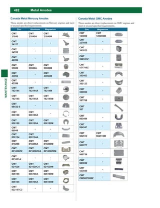 482
MAINTENANCE
Metal Anodes
Canada Metal OMC Anodes
These anodes are direct replacements on OMC engines and
Zinc Magnesium
CMT
123009
CMT
123009M
CMT
327606
-
CMT
393023
-
CMT
398331Z
-
CMT
431708Z
-
CMT
392462
-
CMT
392123
-
CMT
389999
-
CMT
397768
-
CMT
367
-
CMT
983494
-
CMT
984547
-
CMT
984513
CMT
984513M
CMT
982277
-
CMT
980756
-
CMT
983952
-
CMT
433580
-
CMT
CM5007089Z
-
Canada Metal Mercury Anodes
These anodes are direct replacements on Mercury engines and meet
Zinc Aluminum Magnesium
CMT
31640
CMT
31640A
CMT
31640M
CMT
34127
- -
CMT
34762
- -
CMT
46399
- -
CMT
55989
CMT
55989A
CMT
55989M
CMT
43994
-
CMT
43994M
CMT
43396
- -
CMT
762144
CMT
762144A
CMT
76214M
CMT
762145
CMT
762145A
CMT
762145M
CMT
98432-5
- -
CMT
806188
CMT
806188A
-
CMT
806189
CMT
806189A
CMT
806189M
CMT
89949
- -
CMT
826134
CMT
826134A
-
CMT
818298
CMT
818298A
CMT
818298M
CMT
821630C2
CMT
821630C2A
CMT
821630C2M
CMT
821631A
- -
CMT
821629
CMT
821629CA
CMT
821629M
CMT
806190
CMT
806190A
CMT
806190M
CMT
806105
CMT
806105A
CMT
806105M
CMT
822157C2
- -
 