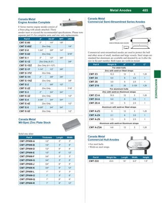 485
MAINTENANCE
Metal Anodes
Part # Weight lbs Length Width Height
CMT Z22 23.5 14" 6.5" 1.5"
Canada Metal
Commercial Hull Anodes
For steel hulls
Weld-on steel straps
Canada Metal
Mil-Spec Zinc Plate Stock
Solid zinc plate
Part # Thickness Length Width
CMT ZPNW-A 1/2" 3" 3"
CMT ZPNW-B 1/2" 3" 6"
CMT ZPNW-D 1/2" 6" 6"
CMT ZPNW-E 1/2" 6" 12"
CMT ZPNW-F 3/4" 3" 3"
CMT ZPNW-G 3/4" 3" 6"
CMT ZPNW-J 3/4" 6" 6"
CMT ZPNW-K 3/4" 6" 12"
CMT ZPNW-L 1" 3" 3"
CMT ZPNW-O 1" 3" 6"
CMT ZPNW-Q 1" 6" 6"
CMT ZPNW-R 1" 6" 12"
Canada Metal
Engine Anodes Complete
E Series marine engine anodes consist of
a brass plug with anode attached. These
separate part #'s for complete units and zinc only replacements.
Part # A" Dia B" NPT UNC
CMT E-00 2" 1/4" 1/8"
CMT E-00Z Zinc Only 1/4"
CMT E-0 1-3/4" 3/8" 1/4"
CMT E-0Z Zinc Only 5/16"
CMT E-1 2" 1/2" 3/8"
CMT E-1Z Zinc Only (A 2") 3/8"
CMT E-1EZ Zinc Only (A 1-1/2")
CMT E-1F 1-1/4" 1/2" 3/8"
CMT E-1FZ Zinc Only
CMT E-1H 2" 3/8" 3/8"
CMT E-1HZ Zinc Only 3/8"
CMT E-2 2" 5/8" 1/2"
CMT E-2Z Zinc Only 7/16"
CMT E-3 2" 3/4" 3/4"
CMT E-3Z Zinc Only 1/2"
CMT E-4 3-3/8" 3/4" 3/4"
CMT E-4Z Zinc Only 1/2"
CMT E-5 3-5/8" 3/4" 3/4"
CMT E-5Z Zinc Only 1/2"
Commercial semi-streamlined anodes are used to protect the hull
and other areas of small, medium and large vessels. Steel straps are
standard but aluminum are available and denoted by an A after the
size in the part number. Both types are weld-on mount.
Part # Weight lb A" B" C"
For steel hulls
Zinc with weld-on Steel straps
CMT Z3 10.3 12 3 1.25
CMT Z4 5.0 6 3.5 1
CMT Z6 3.0 5 2.5 1
CMT Z19 22 25 3.125 1.25
For aluminum hulls
Zinc with weld-on Aluminum straps
CMT Z3 A 10.3 12 3 1.25
CMT Z4 A 5.0 6 3.5 1
CMT Z6 A 3.0 5 2.5 1
Aluminum with weld-on Steel straps
CMT A-Z3 5 12 3 1.25
CMT A-Z4 2.1 6 3.5 1
CMT A-Z6 1.3 5 2.5 1
Aluminum with weld-on Aluminum straps
CMT A-Z3A 4.8 12 3 1.25
Canada Metal
Commercial Semi-Streamlined Series Anodes
 