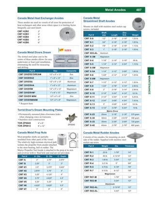 487
MAINTENANCE
Metal Anodes
Canada Metal
Streamlined Shaft Anodes
Mounts on shaft with stainless steel socket cap
screws, included.
Part #
Shaft
size Length
Zinc
O.D. Weight
CMT X-0 1/2" 2-1/8" 2-1/8" 1.20 lb.
CMT X-1 3/4" 2-1/8" 2-1/8" 1.20 lb.
CMT X-2 7/8" 2-1/8" 2-1/8" 1.15 lb.
CMT X-3 1" 2-1/8" 2-1/8" 1.05 lb.
CMT X03-AL Aluminum
CMT X-3M Magnesium
CMT X-4 1-1/8" 2-1/8" 2-1/8" .90 lb.
CMT X-5 1-1/4" 2-1/2" 2-3/4" 1.10 lb.
CMT X-5M Magnesium
CMT X-5A 1-1/4" 2-1/2" 2-5/8" 1.60 lb.
CMT X-6 1-3/8" 2-1/2" 2-1/2" 1.45 lb.
CMT X-6M Magnesium
CMT X-7 1-1/2" 2-1/2" 2-1/2" 1.30 lb.
CMT X-8 1-3/4" 2-7/8" 3-1/4" 2.50 lb.
CMT X-9 2" 2-7/8" 3-1/4" 2.06 lb.
CMT X-10 2-1/4" 3-3/4" 4-1/4" 6.0 lb.
CMT X-11 2-1/2" 3-3/4" 4-1/4" 5.25 lb.
CMT X-12 2-3/4" 3-5/8" 4-3/4" 7.43 lb.
CMT X-13 3" 3-5/8" 4-3/4" 6.0 lb.
CMT X-15 3-1/2" 3-7/8" 5-3/4" 10 lb.
Metric Zincs
CMT X-25 25mm 2-1/8" 2-1/8" 570 gram
CMT X-30 30mm 2-3/8" 2-5/16" 490 gram
CMT X-35 35mm 2-3/8" 2-5/8" 720 gram
CMT X-40 40mm 2-7/8" 2-7/8" 660 gram
Canada Metal Prop Nuts
Most propeller shafts are partially
insulated from other parts of the vessel.
The relatively high-resistant electrical path
isolates the propeller from anodes attached
to the stern bearing, hull or rudder. The
Martyr Propeller Nut Anode is attached to the prop at its axis
and revolves with it. Stud hole and stud are not provided.
Part # A - Dia B - Dia C - Depth
CMT A 2" 2.75" 2.875"
CMT B 2.25" 3" 3"
CMT #1 2.5" 3.375" 3.625"
CMT #2 2.875" 3.75" 4"
CMT #3 3.25" 4.125" 4"
CMT #4 3.75" 4.625" 4.5"
CMT #5 4.25" 5.25" 5"
CMT #6 4.625" 5.625" 5.5"
CMT #7 5" 6" 6"
Canada Metal Rudder Anodes
Consists of two anodes, for mounting on each
side of the rudder. Supplied with stainless steel
socket cap screw.
Part # Weight Dia. Thickness
Zinc
CMT R-1 .20 lb 1-7/8" 1/4"
CMT R-2 .90 lb 2-13/16" 1/2"
CMT R-3 1.60 lb 3-3/4" 1/2"
CMT R-4 3.21 lb 5" 5/8"
CMT R-5 4.75 lb 5-1/8" 7/8"
CMT R-7 9.10 lb 6-1/2" 7/8"
Magnesium
CMT R01-M - 1-7/8" 1/4"
CMT R03-M - 3-3/4" 1/2"
Aluminum
CMT R02-AL - 2-13/16" 1/2"
CMT R03-AL - 3-3/4" 1/2"
Canada Metal Heat Exchanger Anodes
These anodes are used on vessels of all sizes for protection of
heat exchangers and other areas where space is a limiting factor.
Integrally cast steel insert.
CMT H2B2 2"
CMT H2B3 3"
CMT H2B4 4"
CMT H2B5 5"
CMT H2B6 6"
Torrid Diver's Dream Mounting Plates
Permanently mounted plate eliminates leaks
when changing zincs on transoms
Stainless steel construction
TOR ZP0045 4” x 6”
TOR ZP0612 6” x 12”
ZP0045
Canada Metal Divers Dream
The slotted steel plate cast in the
centre of these anodes allows for easy
underwater or boat yard installation,
eliminating the need for measuring
and drilling.
Part # Size Composite
CMT DIVERS'DREAM 1/2" x 6" x 12" Zinc
CMT DIVERHZ 1" x 6" x 12" Zinc
CMT DIVERA 1/2" x 6" x 12" Aluminum
CMT DIVERHA 1" x 6" x 12" Aluminum
CMT DIVERM 1/2" x 6" x 12" Magnesium
CMT DIVERHM* 1" x 6" x 12" Magnesium
CMT DIVER MINI 1/2" x 4" x 6" Zinc
CMT DIVERMINIM 1/2" x 4" x 6" Magnesium
* Request Item
 