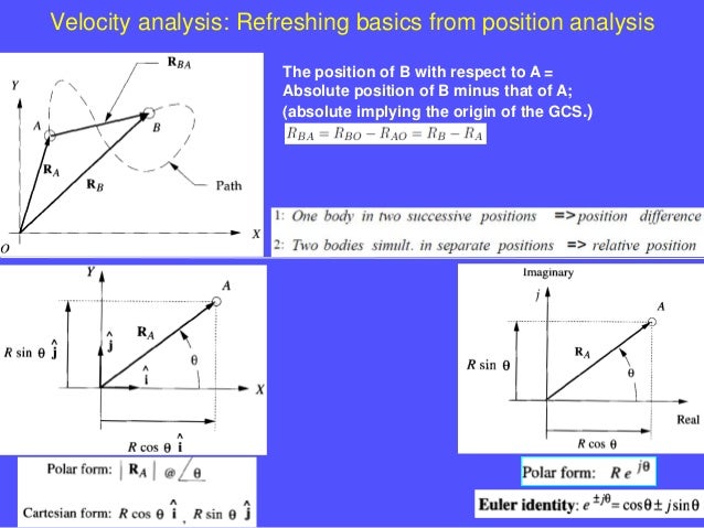 notational velocity parameter invalid notational velocity parameter invalid