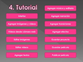 Interfaz
Agregar imágenes y vídeos
Guardar proyecto
Vídeos desde cámara web
Guardar película
Editar imágenes
Publicar película
Editar vídeos
Agregar textos
Agregar efectos
Agregar transiciones
Agregar narración
Agregar música y editarla
 