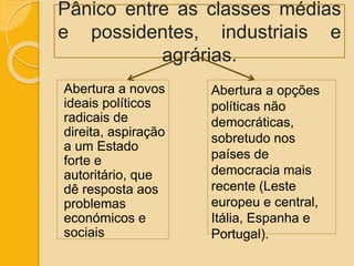 Pânico entre as classes médias
e possidentes, industriais e
agrárias.
Abertura a novos
ideais políticos
radicais de
direita, aspiração
a um Estado
forte e
autoritário, que
dê resposta aos
problemas
económicos e
sociais
Abertura a opções
políticas não
democráticas,
sobretudo nos
países de
democracia mais
recente (Leste
europeu e central,
Itália, Espanha e
Portugal).
 
