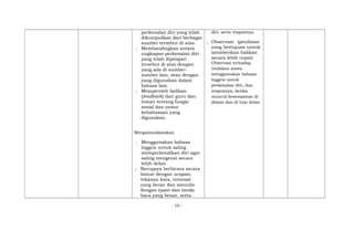 perkenalan diri yang telah
dikumpulkan dari berbagai
sumber tersebut di atas.
; Membandingkan antara
ungkapan perkenalan diri
yang telah dipelajari
tersebut di atas dengan
yang ada di sumber-
sumber lain, atau dengan
yang digunakan dalam
bahasa lain.
; Memperoleh balikan
(feedback) dari guru dan
teman tentang fungsi
sosial dan unsur
kebahasaan yang
digunakan.
Mengomunikasikan
; Menggunakan bahasa
Inggris untuk saling
memperkenalkan diri agar
saling mengenal secara
lebih dekat.
; Berupaya berbicara secara
lancar dengan ucapan,
tekanan kata, intonasi
yang benar dan menulis
dengan ejaan dan tanda
baca yang benar, serta
diri, serta responnya.
; Observasi: (penilaian
yang bertujuan untuk
memberikan balikan
secara lebih cepat)
Observasi terhadap
tindakan siswa
menggunakan bahasa
Inggris untuk
perkenalan diri, dan
responnya, ketika
muncul kesempatan di
dalam dan di luar kelas.
- 10 -
 