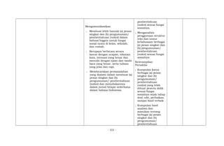 Mengomunikasikan
; Membuat lebih banyak (a) pesan
singkat dan (b) pengumuman/
pemberitahuan (notice) dalam
bahasa Inggris untuk fungsi
sosial nyata di kelas, sekolah,
dan rumah.
; Berupaya berbicara secara
lancar dengan ucapan, tekanan
kata, intonasi yang benar dan
menulis dengan ejaan dan tanda
baca yang benar, serta tulisan
yang jelas dan rapi.
; Membicarakan permasalahan
yang dialami dalam membuat (a)
pesan singkat dan (b)
pengumuman/ pemberitahuan
(notice) dan menuliskannya
dalam jurnal belajar sederhana
dalam bahasa Indonesia.
pemberitahuan
(notice) sesuai fungsi
sosialnya.
; Menganalisis
penggunaan struktur
teks dan unsur
kebahasaan berbagai
(a) pesan singkat dan
(b) pengumuman/
pemberitahuan
(notice) sesuai fungsi
sosialnya.
Keterampilan:
Portofolio
; Kumpulan karya
berbagai (a) pesan
singkat dan (b)
pengumuman/
pemberitahuan
(notice) yang telah
dibuat peserta didik
sesuai fungsi
sosialnya sejak tahap
draf, edit, perbaikan,
sampai hasil terbaik .
; Kumpulan hasil
analisis dan
masukan tentang
berbagai (a) pesan
singkat dan (b)
pengumuman/
pemberitahuan
- 101 -
 