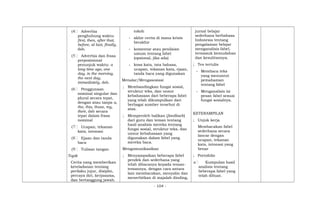 (4 Adverbia
penghubung waktu:
first, then, after that,
before, at last, finally,
dsb.
(5 Adverbia dan frasa
preposisional
penunjuk waktu: a
long time ago, one
day, in the morning,
the next day,
immediately, dsb.
(6 Penggunaan
nominal singular dan
plural secara tepat,
dengan atau tanpa a,
the, this, those, my,
their, dsb secara
tepat dalam frasa
nominal
(7 Ucapan, tekanan
kata, intonasi
(8 Ejaan dan tanda
baca
(9 Tulisan tangan
Topik
Cerita yang memberikan
keteladanan tentang
perilaku jujur, disiplin,
percaya diri, kerjasama,
dan bertanggung jawab.
tokoh
- akhir cerita di mana krisis
berakhir
- komentar atau penilaian
umum tentang fabel
(opsional, jika ada)
- kosa kata, tata bahasa,
ucapan, tekanan kata, ejaan,
tanda baca yang digunakan
Menalar/Mengasosiasi
; Membandingkan fungsi sosial,
struktur teks, dan unsur
kebahasaan dari beberapa fabel
yang telah dikumpulkan dari
berbagai sumber tersebut di
atas.
; Memperoleh balikan (feedback)
dari guru dan teman tentang
hasil analisis mereka tentang
fungsi sosial, struktur teks, dan
unsur kebahasaan yang
digunakan dalam fabel yang
mereka baca.
Mengomunikasikan
; Menyampaikan beberapa fabel
pendek dan sederhana yang
telah dibacanya kepada teman-
temannya, dengan cara antara
lain membacakan, menyalin dan
menerbitkan di majalah dinding,
jurnal belajar
sederhana berbahasa
Indonesia tentang
pengalaman belajar
menganalisis fabel,
termasuk kemudahan
dan kesulitannya.
; Tes tertulis
- Membaca teks
yang menuntut
pemahaman
tentang fabel
- Menganalisis isi
pesan fabel sesuai
fungsi sosialnya.
KETERAMPILAN
; Unjuk kerja
Membacakan fabel
sederhana secara
lancar dengan
ucapan, tekanan
kata, intonasi yang
benar
; Portofolio
a Kumpulan hasil
analisis tentang
beberapa fabel yang
telah dibuat.
- 104 -
 