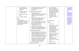 their, dsb secara
tepat dalam frasa
nominal
(7 Ucapan, tekanan
kata, intonasi
(8 Ejaan dan tanda
baca.
(9 Tulisan tangan
Topik
Hal-hal yang
memberikan keteladanan
dan inspirasi untuk
berperilaku peduli dan
cinta damai.
mempertanyakan isi pesan dan
unsur kebahasaan yang
digunakan.
Mengumpulkan Informasi
; Membaca (dan jika
memungkinkan, mendengarkan)
salah satu lagu yang telah
disalin.
; Menirukan membaca nyaring
(dan jika memungkinkan,
menyanyikan) lagu tsb.
; Dengan bimbingan dan arahan
guru, mengidentifikasi ciri-ciri
(isi pesan dan unsur
kebahasaan) lagu tsb.
; Menuliskan pendapat dan
perasaannya tentang isi lagu tsb.
dalam buku koleksi lagunya.
Menalar/Mengasosiasi
; Membandingkan isi pesan dan
unsur kebahasaan yang terdapat
dalam beberapa lagu dalam
buku koleksi lagunya tersebut di
atas atau dengan lagu-lagu lain.
; Memperoleh balikan (feedback)
dari guru dan teman tentang
pendapat dan perasaanya
tentang lagu-lagu tersebut.
Mengomunikasikan
; Sikap tanggung
jawab, kerjasama,
peduli, dan percaya
diri yang menyertai
pemaparan tentang
isi pesan serta
pendapat dan
perasaan siswa
tentang isi pesan
lagu.
CARA PENILAIAN:
SIKAP
; Observasi
; Observasi terhadap
kesungguhan,
tanggung jawab,
dan kerja sama
siswa dalam proses
pembelajaran di
setiap tahapan.
; Observasi terhadap
kepedulian dan
kepercayaan diri
dalam
melaksanakan
komunikasi tentang
lagu.
; Penilaian diri:
Pernyataan siswa
sh.state.go
v/files/ae/
resource_fi
les
- http://lear
nenglish.b
ritishcoun
cil.org/en/
- http://ww
w.myengli
shpages.co
m/site_ph
p_files/lyri
cs_and_so
ngs.php
- 106 -
 